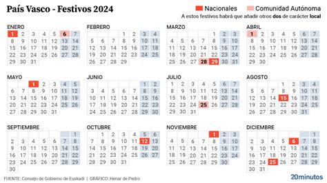 Calendario laboral de Euskadi 2024: festivos, puentes, Semana Santa y ...