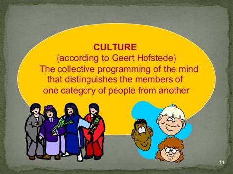 Concept of Anthropology and culture