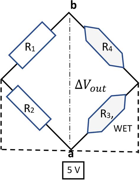 Wheatstone bridge diagram. | Download Scientific Diagram