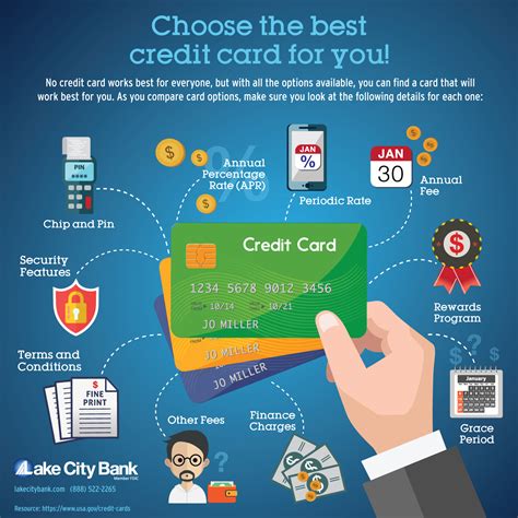 2019-Choosing-a-credit-card,-infographic | Lake City Bank