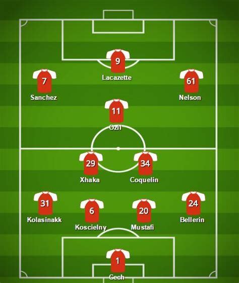 I want this to be the line-up against Bournemouth. Thoughts? : r/Gunners