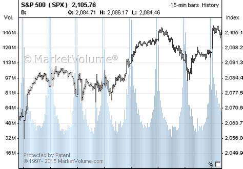 Stock Charts | MarketVolume.com