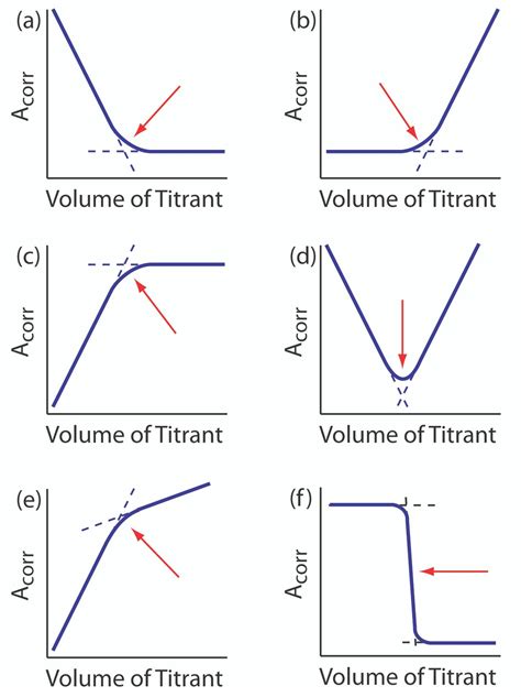 Types Of Titration Curve at Suzanne Wallace blog