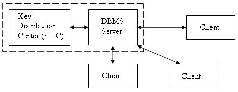 Kerberos Configuration in the Enterprise