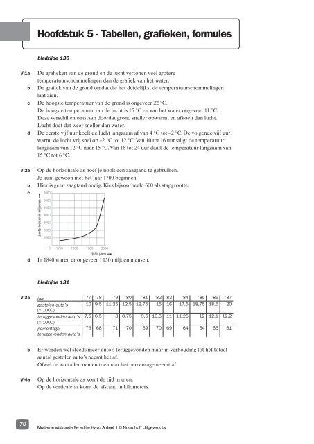 Hoofdstuk 5 - Tabellen, grafieken, formules - wiskunde