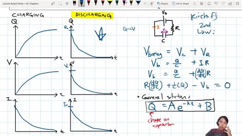 19.4b Further Physics: Charging and Discharging Curves [BONUS!] | A2 ...