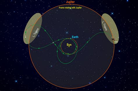 Lucy Navigates NASA’s First Mission to the Trojan Asteroids