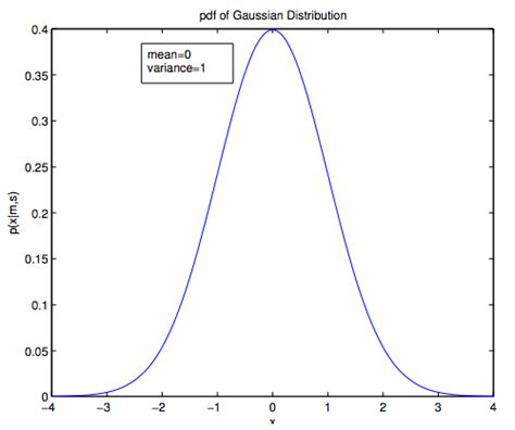 Multidimensional Gaussian distribution and classification with Gaussians