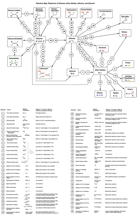 Synthesis (5) - Reactions of Alkynes – Master Organic Chemistry