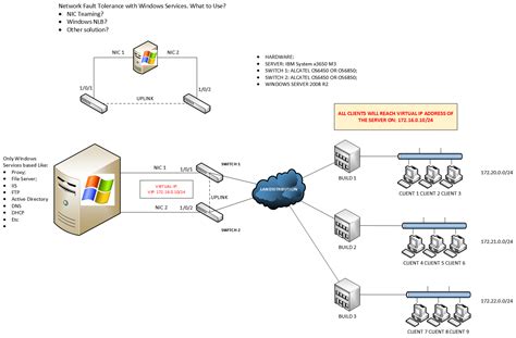 switch - How to implement a network fault tolerance on a Windows Server ...