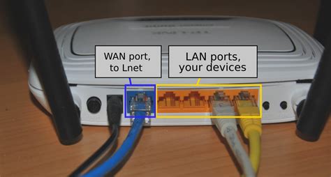 férj tükör leninizmus using router wan port Kiábrándulás Csipog Bontás