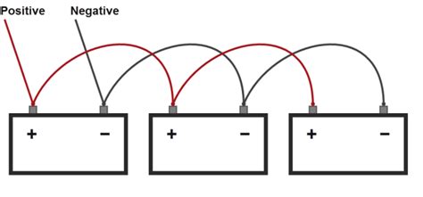 Batteries in Series and Parallel Connections (Battery Packs) | Benign Blog