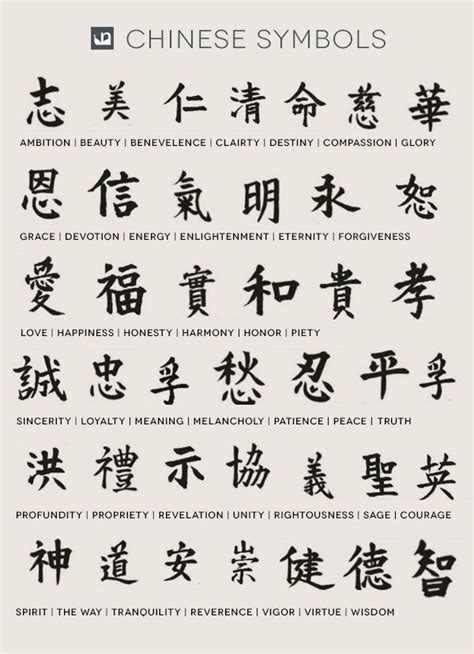 Chinese Symbol Tattoo Chart For Men | Symbol tattoos, Tattoos männer, Tattoos schreiben