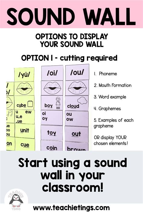 Sound Wall Phonics - Complete including Vowel Valley | Phonics, Phonics ...