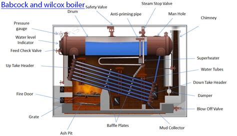 TPCE Mech Books: Boiler Mountings and Boiler Accessories