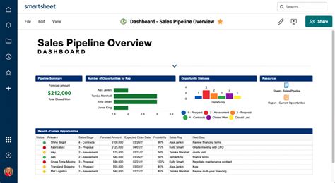 Sales Dashboard Templates and Examples | Smartsheet