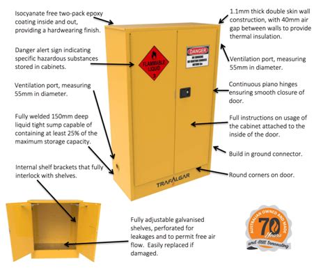 Trafalgar, Flammable Liquid Storage Cabinets - Spacepac Industries