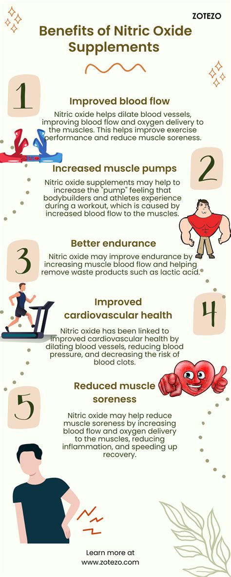 Best Nitric Oxide Supplements- 2024 | Complete Review & Guide