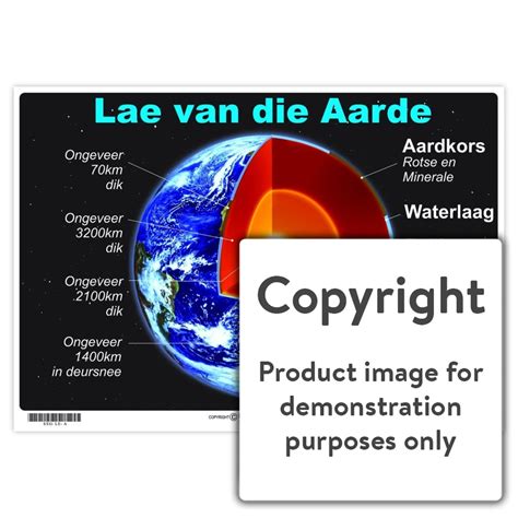 Lae van die Aarde – Depicta