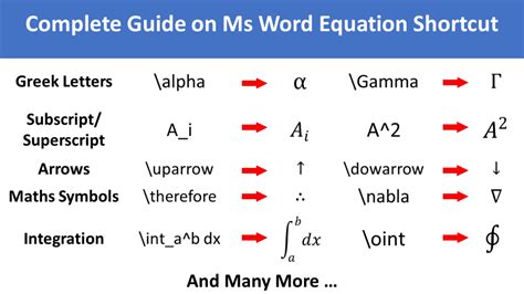 integration symbol in word Archives - PickupBrain: Be Smart