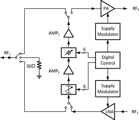 Proposed phased array radar system design | Download Scientific Diagram