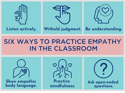 Six Strategies for Building Empathy in the Classroom