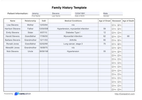 Family Medical History Template & Example | Free PDF Download