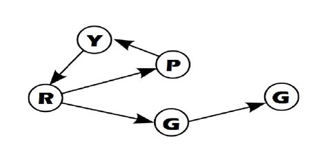 PyRGG 0.9 released: Random Graph Generator : r/datascienceproject