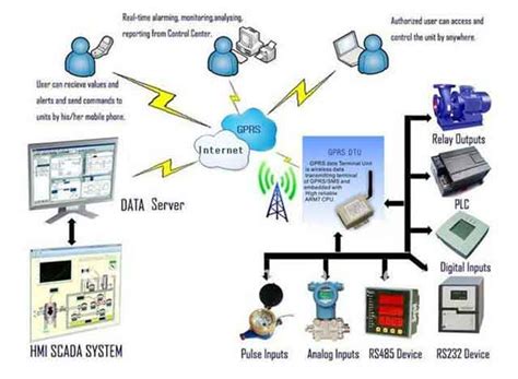 Remote Monitoring & Control System | Zeal Environmental & Automation