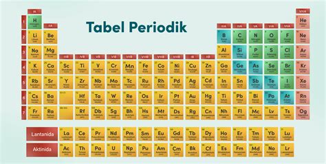 Tabel Periodik Unsur Unsur Kimia Shopee Indonesia Clo - vrogue.co