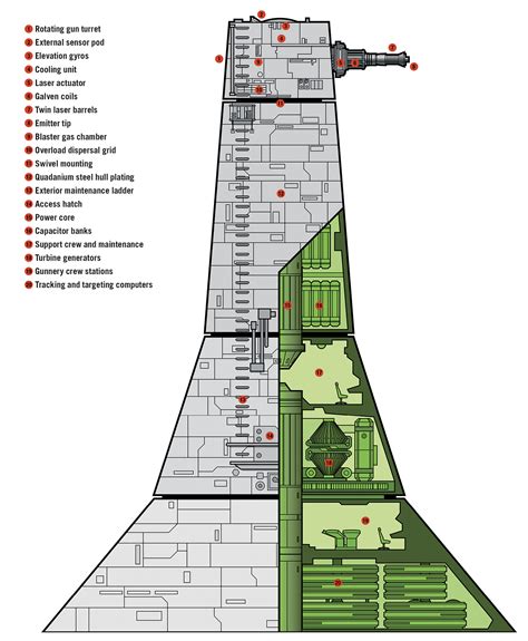 Death Star Diagram - elekitty