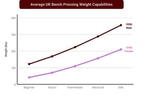 8 Interesting Bench Press Statistics (for 2023)