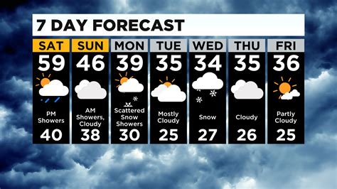 Pittsburgh Weather: Gusty Winds And Rain Showers Expected - CBS Pittsburgh