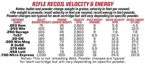 rifle recoil chart - Rena.shinestar.co