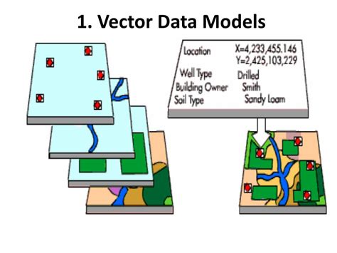 PPT - GIS Data Types PowerPoint Presentation, free download - ID:1600397