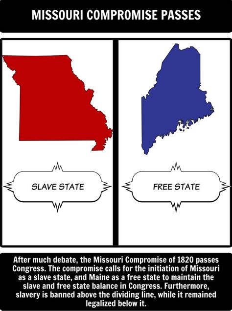 Missouri Compromise of 1820 - Timeline: In this activity, students will ...