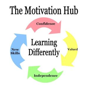 The Motivation Hub Services - Walsall