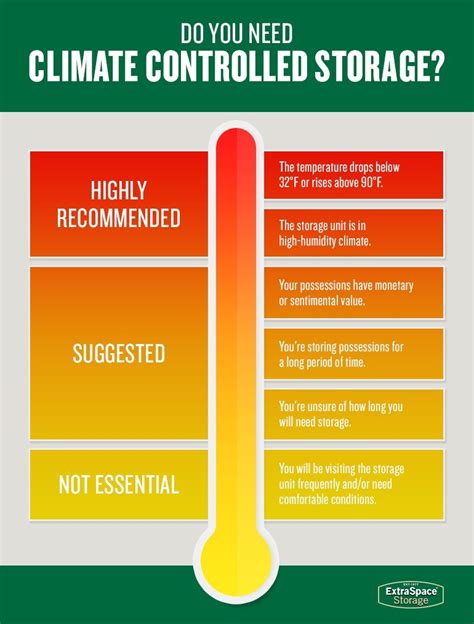 Climate Control Storage