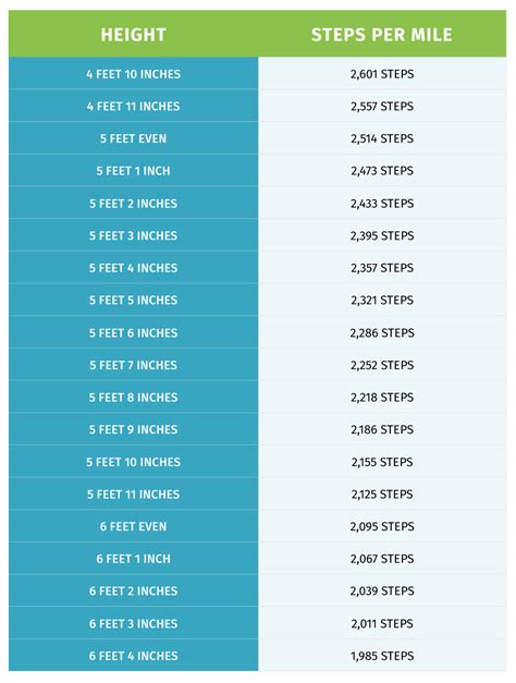 How Many Steps In One Mile Walking Vs. Running?