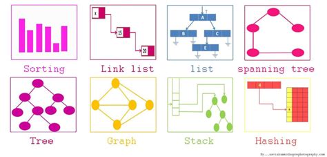 ⚡ Why Engineers need to master Data Structures and Algorithms ? - DEV ...