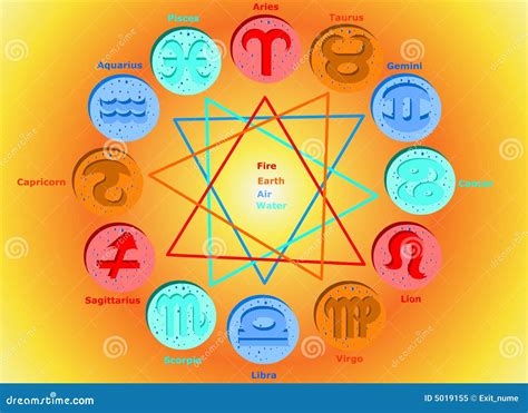 Horoscope: 12 Zodiac Signs Elements Royalty Free Stock Photo - Image: 5019155