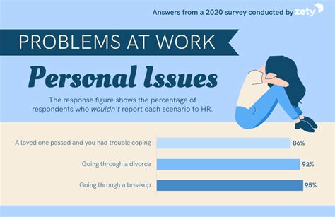 How Human is HR? Beyond Hiring & Firing [2022 Study]