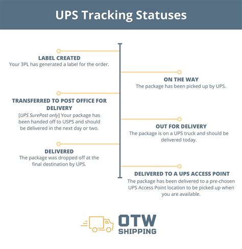 Does UPS Deliver on Weekends (Saturday & Sunday)? [2022]