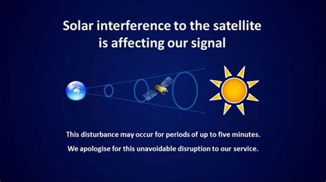 Sun outage 2020 – Youngsville Television Corporation