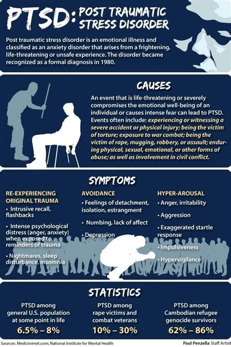 Military Ptsd And Symptoms - Leutgard