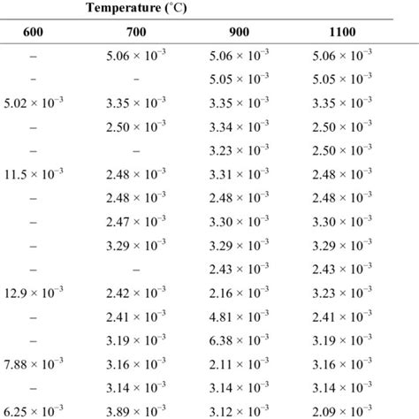 Modified scherrer equation plot. | Download Scientific Diagram