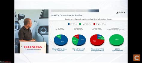 Honda City Hybrid Review - Page 4 - Team-BHP