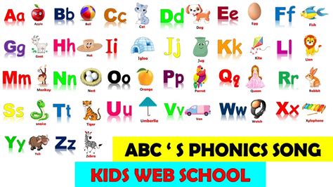 Phonics Abc Alphabet at Cecilia Welsh blog