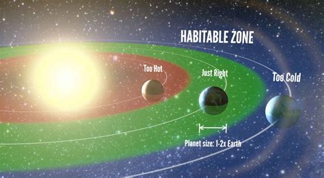 How common are Earth-like planets? – Physics World