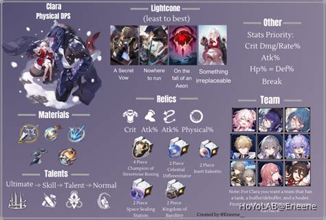 Clara Build Guide Honkai: Star Rail | HoYoLAB